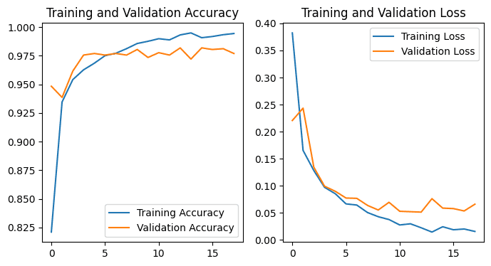 CNN training and validation accuracy and loss curves for the pneumonia detection lab.