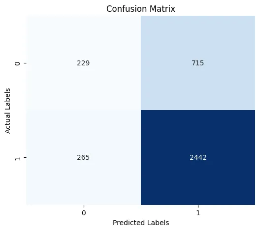 Confusion matrix for logistic regression with multiple extracted image features.