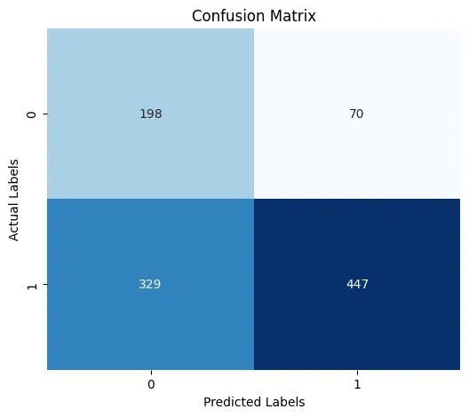 Confusion matrix for logistic regression using a single combined image feature.
