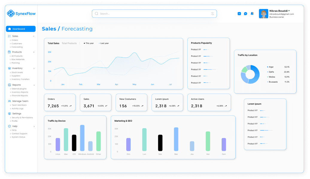 SynexFlow sales forecasting dashboard with charts, KPI cards, product popularity, and traffic panels.