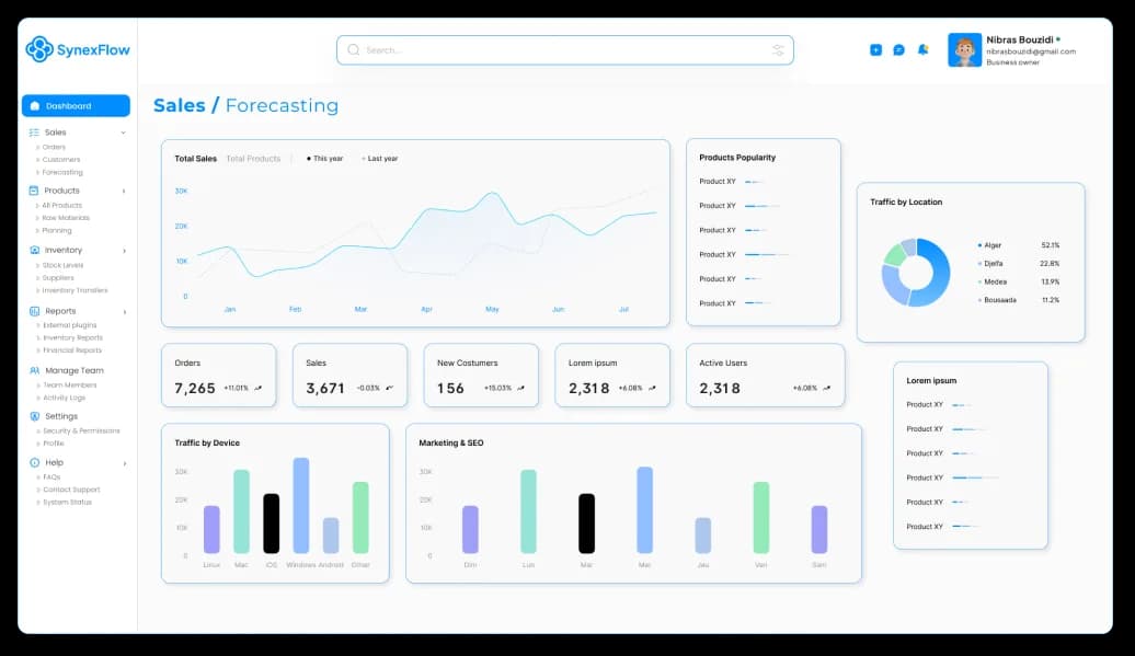 SynexFlow sales forecasting dashboard with charts, KPI cards, product popularity, and traffic panels.