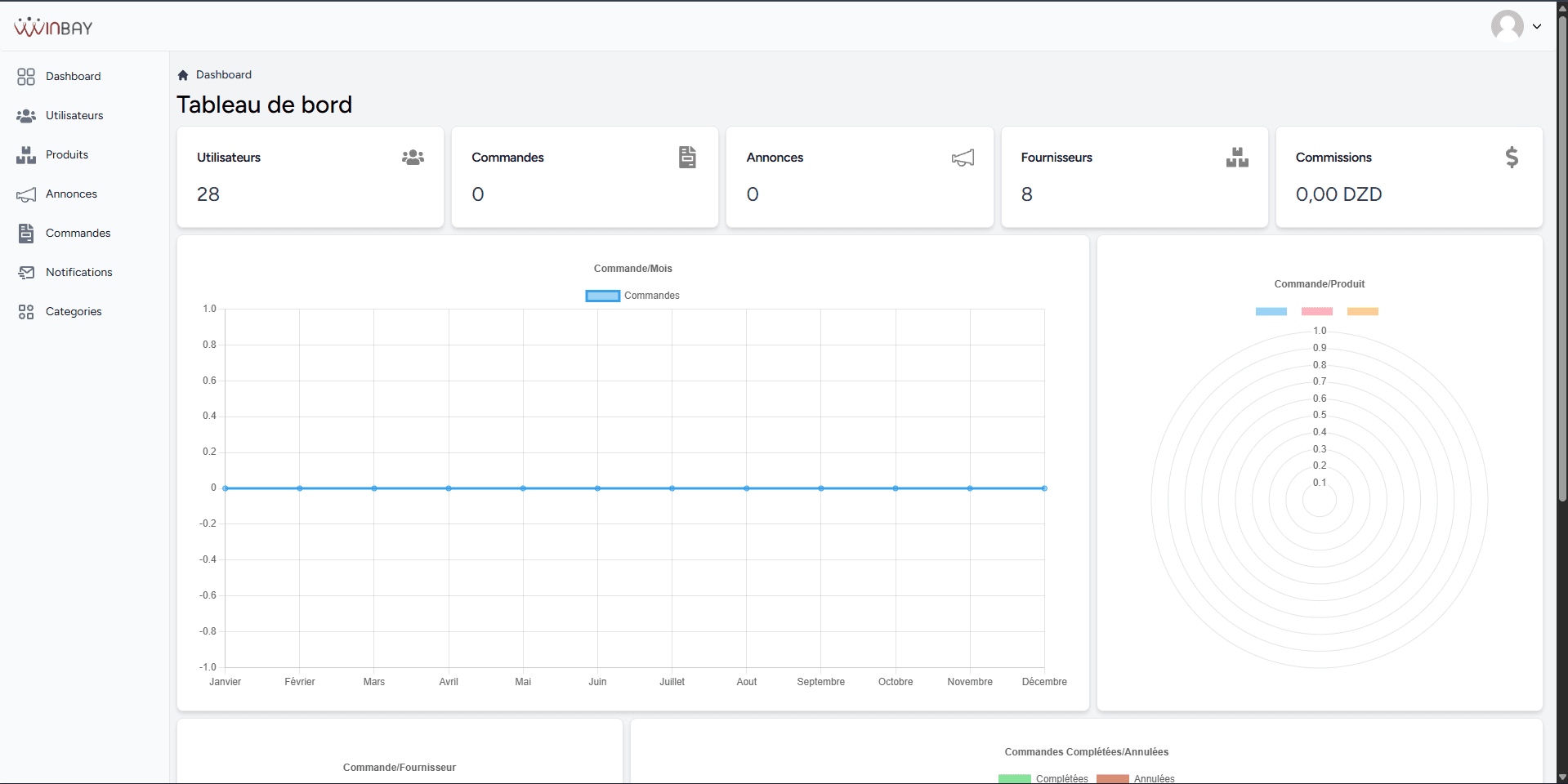 Winbay admin dashboard with users, orders, announcements, suppliers, commissions, and analytics charts.