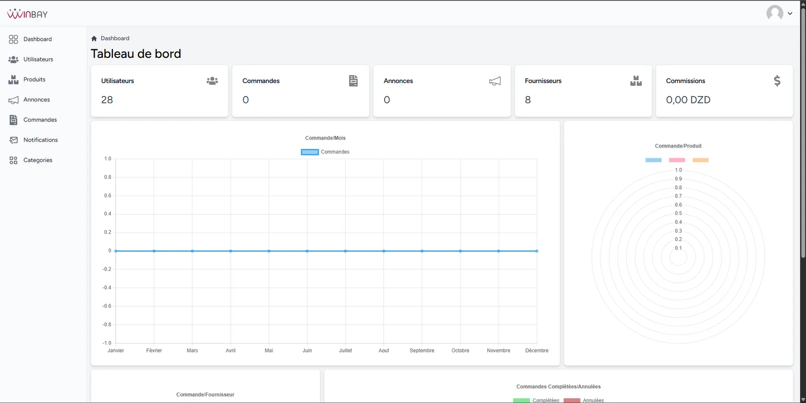 Winbay admin dashboard with users, orders, announcements, suppliers, commissions, and analytics charts.